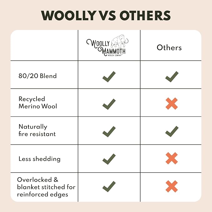 Woolly Mammoth 80% Merino Wool Camp Blankets (2-Pack) - Soft Naturally Fire-Resistant and Temperature-Regulating - for Winter Camping Bushcraft and Emergency Car Kits (66 x 90 Slate &amp Moss)