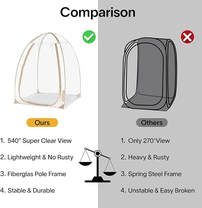 EighteenTek® Pod All Weather Sports Tent with Attached Floor Instant Outdoor Bubble Tent Rainproof Camping Sun Shelter for Sports Events Camping Fishing Cheering 50 X 50 X 64H
