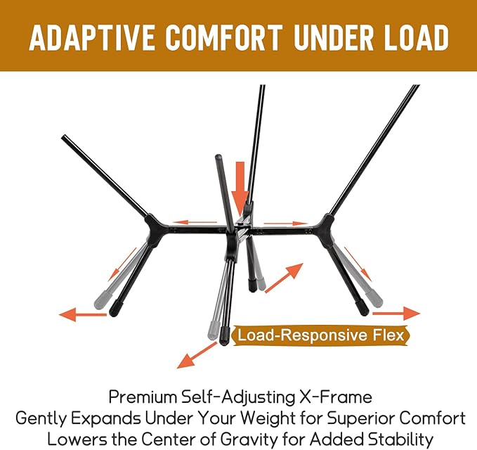 POMOLY Lightweight Camping Chair (Innovative Rotating Instant Setup) Portable Collapsible Camping Chair Folding Outdoor Backpacking Ultralight Hiking Hunting Compact 440lbs Capacity