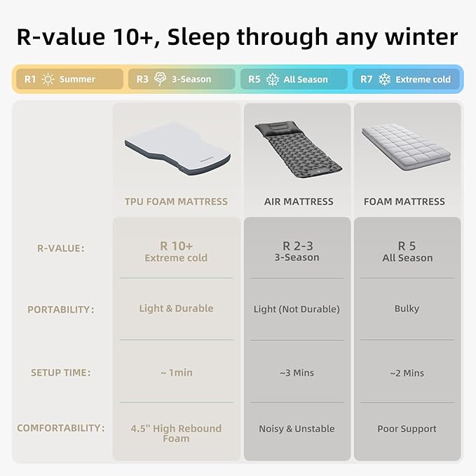 4.5inch Foam Mattress for Tesla Model Y Full Size Bed Vacuum Compression Roadtrip Job Shifts Nap Camping Guests &amp Home Rechargeable Pump and Eyemask Provided (2020-2024 Model Y)