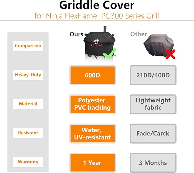 Grill Cover for Royal Gourmet CC1830W 30 Inch Charcoal Grill Smoker Griddle Cover for Royal Gourmet CC1830S 30/CC1830SC Outdoor Gas GriddleWater-Resistant BBQ Cover