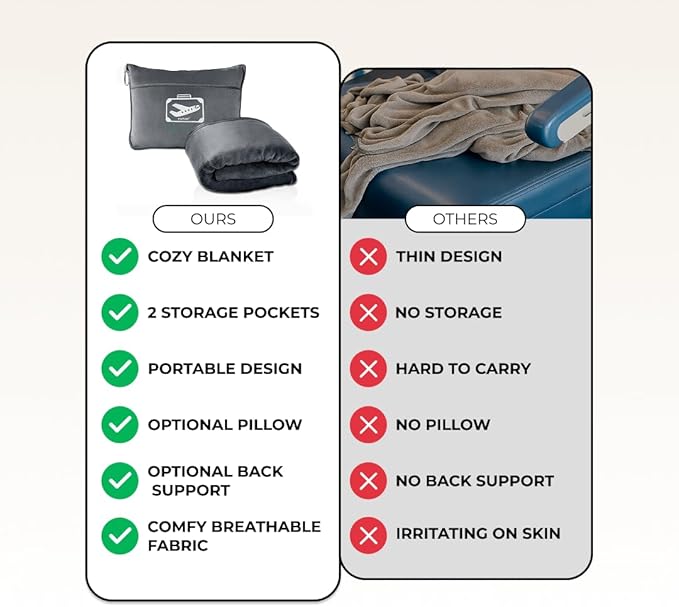 FlyHugz Grey Travel Blanket &amp Pillow Set (59.1x47.2) with Carry Case Luggage Sleeve &amp Clip – Portable Lightweight Breathable &amp Washable – Perfect for Plane Car Camping &amp Travel