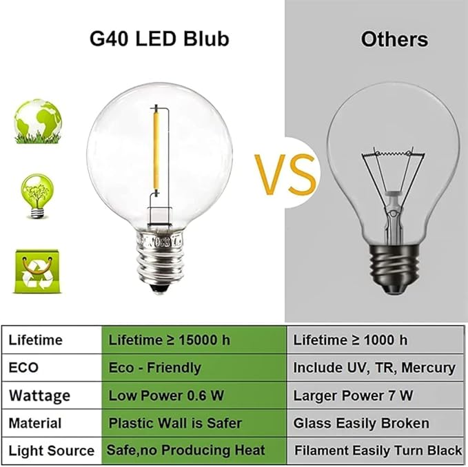 Vocevos Outdoor String Lights 200FT 2-Pack LED Outside Waterproof Patio Lights Backyard Heavy-Duty Shatterproof Plastic G40 Bulbs 0.6W Efficient Connectable Globe Light Decor Yard Café Exterior