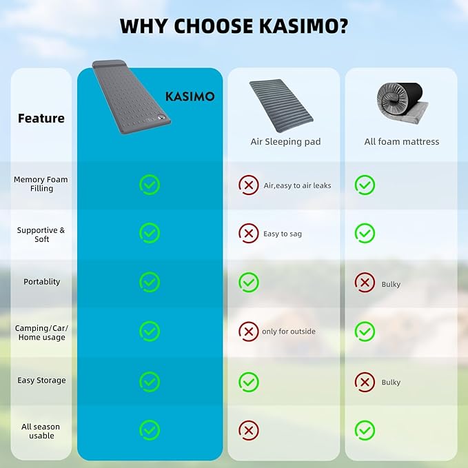 KASIMO Memory Sleeping Pad for Camping 3 Compact Ultra-Thick Foam Sleeping Mats with Pillow 9.5 R-Value Insulated Camping Mattress Pad or Car Travel Backpacking TentHome