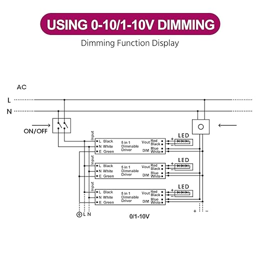 EMITEVER Dimmable Led Driver 2 Packs 60W AC 110V-277V to DC 24V Transformer 5-in-1 Dimming: ELV/MLV/TRIAC / 0-10V / 1-10V / 10V PWM/Potentiometer Waterproof IP67 and UL ListedClass 2