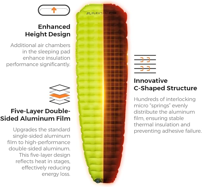 FLEXTAILGEAR Portable Sleeping Pad with Electric Air Pump 9.4 R-Value Self Inflating Sleeping Pad Ultralight Air Mattress for Camping Backpacking Hiking Travel