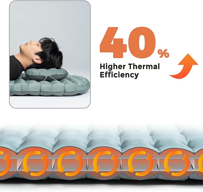 Insulated Inflatable Sleeping Pad 17oz 5.1R-Value Ultralight Sleeping Pad Lightweight Sleeping Mat for Camping Hiking Backpacking Camp Mattress Pad