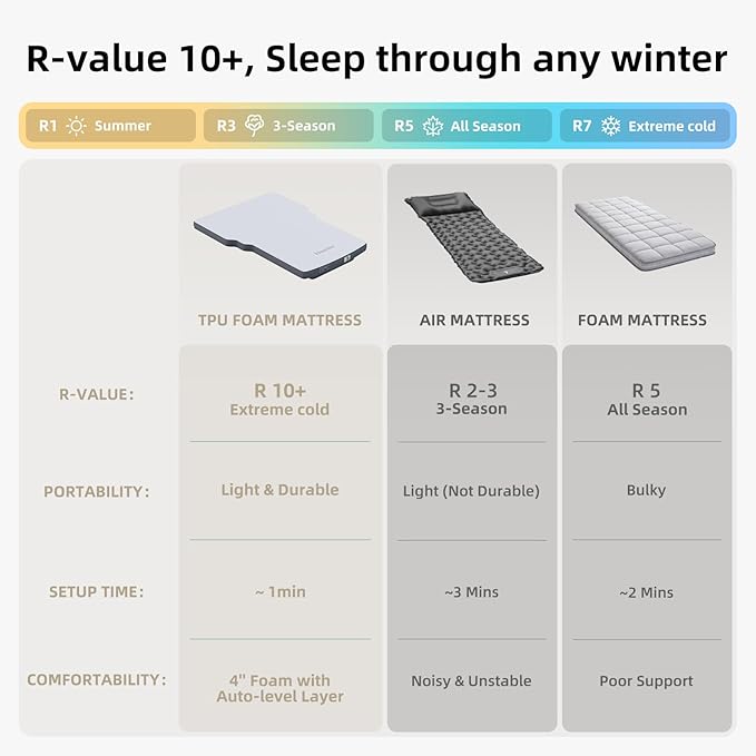 AutoLevel 4” Foam SUV Air Mattress for Honda CRV – Flat Backseat Camping Bed with Built-in Pump Slope-Cancel Design Waterproof TPU Surface – Ideal for Road Trips &amp Car Sleeping