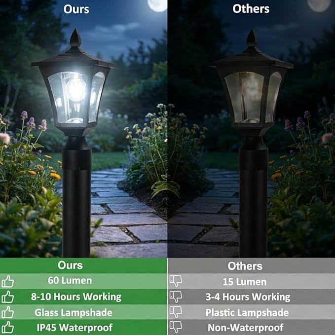 Outdoor Solar Lamp Post Light with Glass Shade &amp Pier Mount Base IP45 Waterproof Dusk to Dawn Solar Post Lantern Cool White for Driveway Path Garage Gate &amp Security Lighting