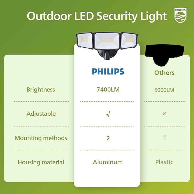 Philips 72W 7400LM LED Flood Lights Outdoor Switch Controlled Aluminum Security Lights 3 Adjustable Heads Wall Mount 5000K Daylight Waterproof for Yard Garage (2 Packs)