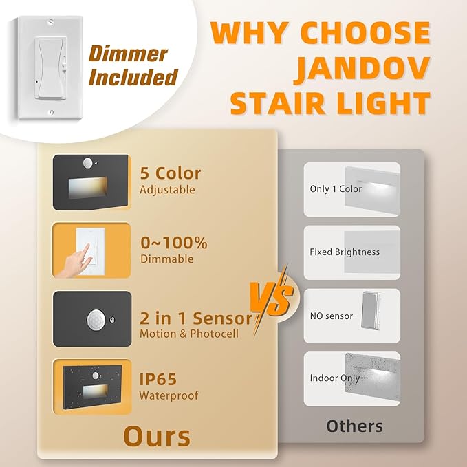 Motion Sensor Stair Lights Indoor Outdoor 5CCT Dimmable LED Step Lamp with Switch 4W 300LM 2700K-6500K IP66 Waterproof Hardwired 120V Stairway Staircase Walkway Lighting- Black 12 Pack ETL