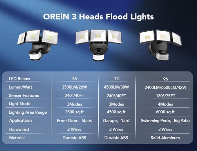 OREiN Motion Sensor Outdoor Flood Light 26W 3500LM LED Security Light 240° 40FT Detection Dusk to Dawn/Auto/Test Modes IP65 Waterproof for Garage Yard Porch Driveway (Hardwired)