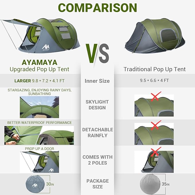 4 Person Pop Up Tents for Camping - AYAMAYA Waterproof Instant Family Tents with Skylight &amp Removable Rainfly Upgraded Large Size with 2 Doors -Automatic Easy Setup Beach Tent with Poles