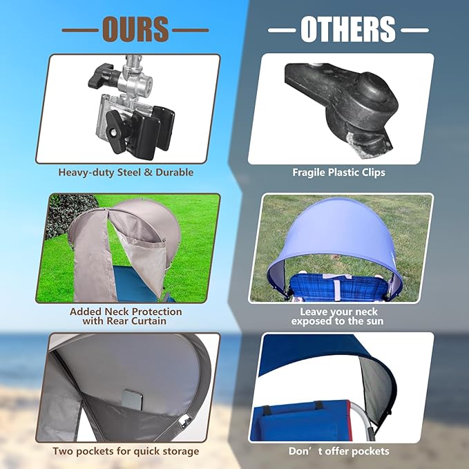 Universal Chair Umbrella Canopy UPF 50+ Chair Sun Shade Attachment with Adjustable Clamp Fits Most Brands’ Beach Camping Lawn Wheelchair Tanning Zero Gravity Lounge Fishing Chairs Patented