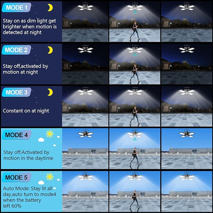 Solar Shed Light Outdoor Indoor Solar Powered Motion Sensor Pendant Light144LED 1200LM Daytime Work with 5 Modes &amp Remote Control 4 Heads IP65 Waterproof for Garage Barn Shop 2 Pack