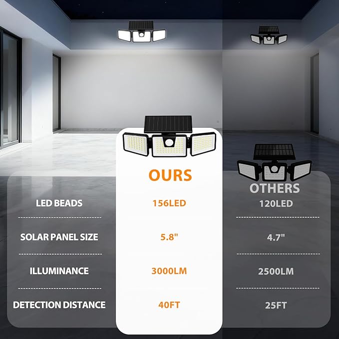 INCX Solar Motion Sensor Lights Outdoor 3 Heads Security Lights Solar Powered 156 LED Flood Light Motion Detected Spotlight for Patio Yard Garage Entryways IP65 Waterproof 4 Pack