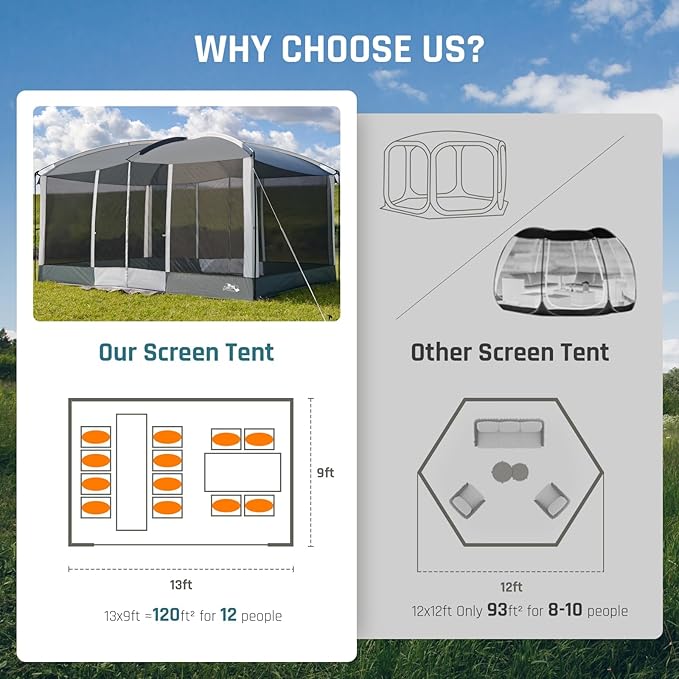 Screen House Tent 13x9ft Screen Room Mesh Gazebos w/ 2 Magnetic Doors Included Projection Screen Camping Tent Screened Canopy Shelter for Outdoor Patios Backyards Activities (Gray)