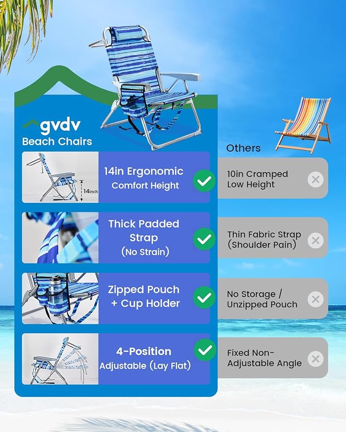 GVDV Backpack Beach Chairs for Adults 2 Pack Portable Lay Flat Folding Chair with Cup Holder and Towel Bars 4-Position Adjustable Reclining Chair for Beach Camp Outdoor Blue and White Stripes
