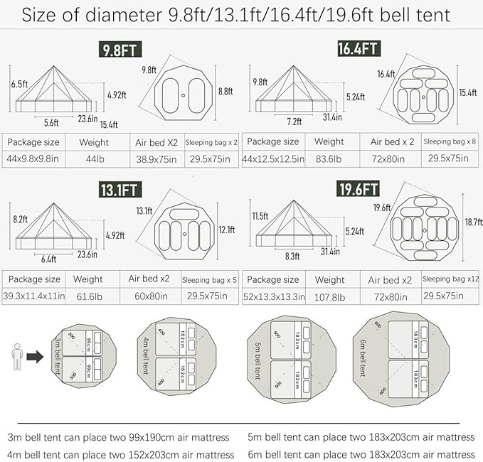 Latourreg Luxury 3M/4M/5M/6M Oxford Bell Tent with Zipped Detachable Groundsheet | Luxury Zipped Detachable Groundsheet
