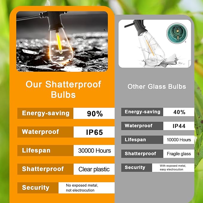 FOOMAN LED Outdoor String Lights 240FT Outside Waterproof Patio Lights with 120+4 Shatterproof ST38 Edison Bulbs 2700K Warm White Hanging Light Dimmable Light for Backyard Garden Bistro Party Cafe