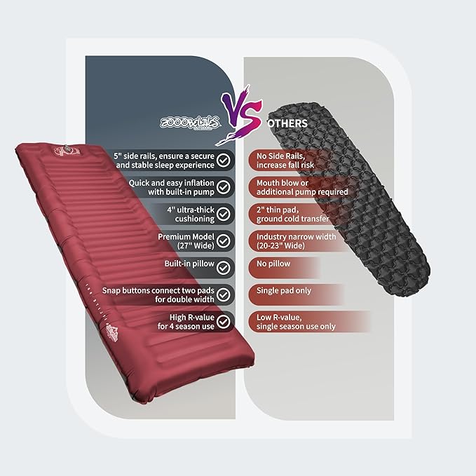 ZOOOBELIVES Camping Sleeping Pad with Built-in Pump &amp Pillow 5-Inch Thick 27-Inch Wide Ultralight Inflatable Camp Mat with Snap Buttons Compact for Hiking Backpacking and Travel - Airlite1901