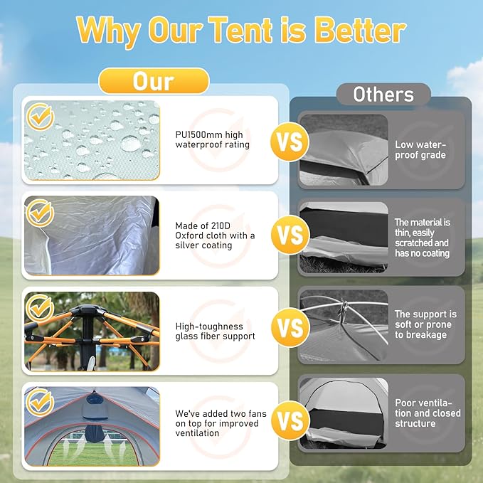 Instant Pop Up Tent for Camping - 2-3 Person Waterproof Tent with Air Circulation Fan UPF 50+ Sun Protection 60-Second Setup for Family and Backpacking