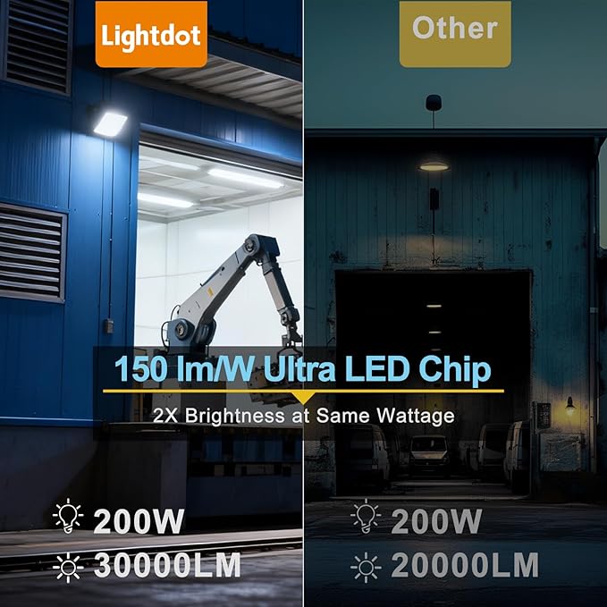 Lightdot 4Pack 200W LED Wall Pack Lights | 30000LM(150Lm/W) Dusk to Dawn Photocell 5000K IP65 Waterproof Outdoor Exterior Lighting for 15-30ft Height | 100-277V ETL Black | 5-Year Warranty