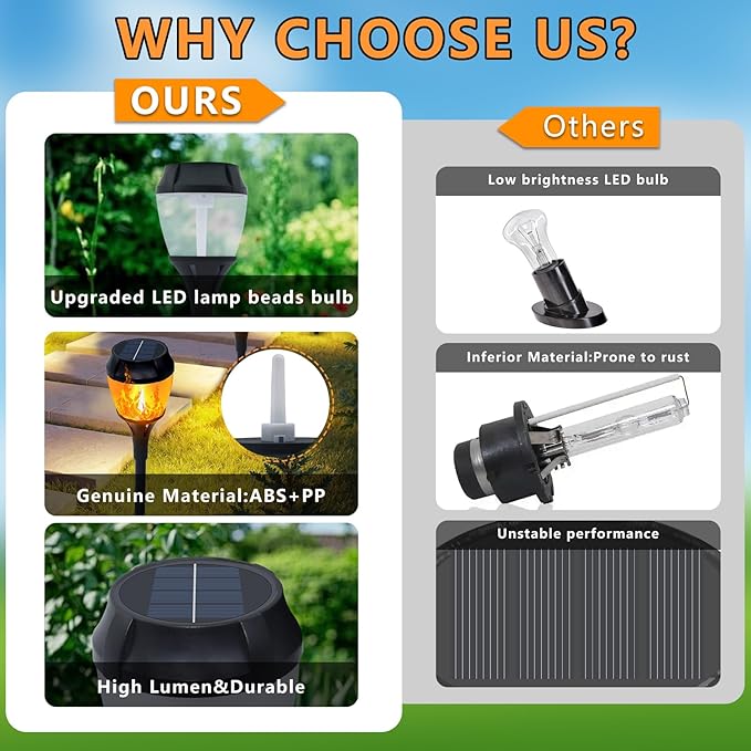 Swingers Solar Lights OutdoorSolar Torch Lights with Flickering FlameWaterproof Outdoor Garden Light for ChristmasGarden Landscape Path Yard Patio (8 Black)