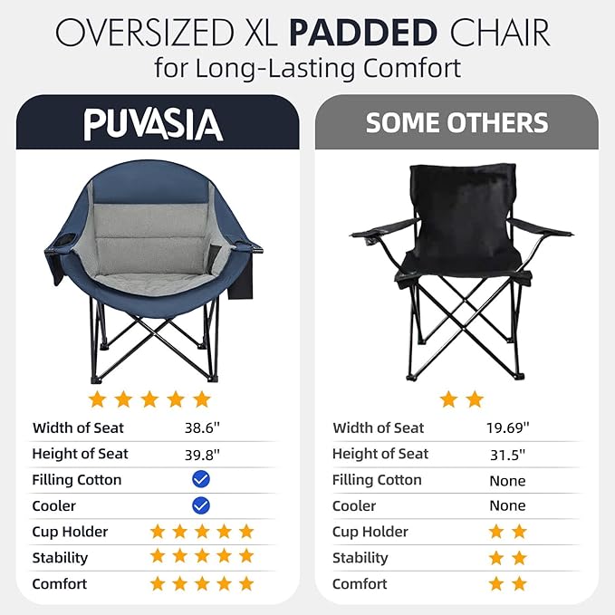 Oversized Camping Chairs for Adults - Heavy Duty Padded Outdoor Folding Lawn XL Camp Chair with Cup Holder Cooler Pockets for Sports Beach Fishing Garden Portable Supports 500lbs Blue/Grey