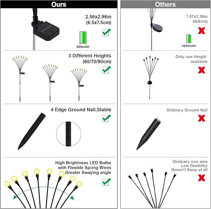 Firefly Lights Solar Outdoor 8 Modes 800mAh Swaying Solar Firefly Garden Lights Stakes Outdoor Waterproof for Outside Yard Patio Plant Christmas Holiday Garden Decor Warm White(8 Pack)