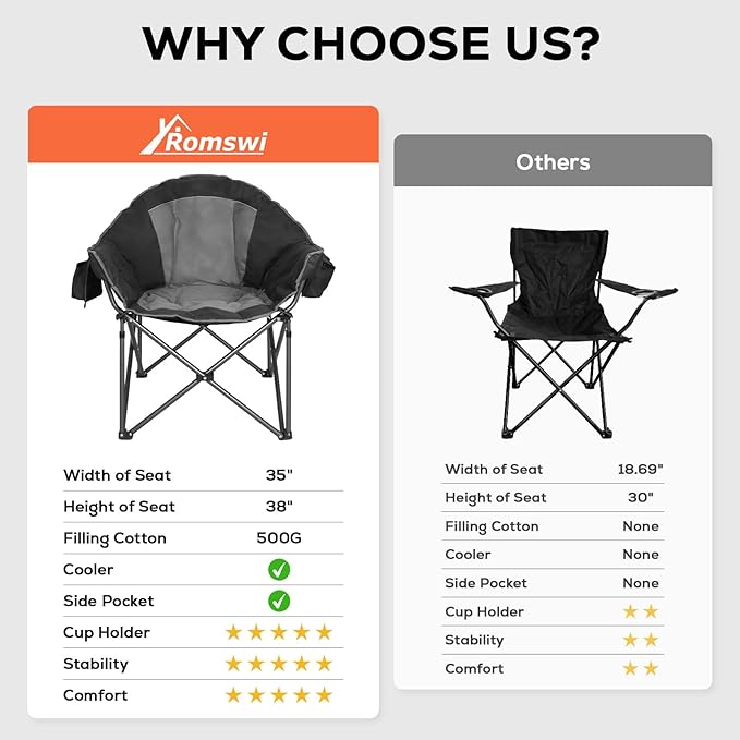 Romswi 2-Pack Heated Oversized Camping Chairs for Adults Heavy Duty 500lbs Folding Chair with 3-Level Heating (Power Bank Not Included) Portable Padded Lawn Chairs with Cup Holder Black&ampGray