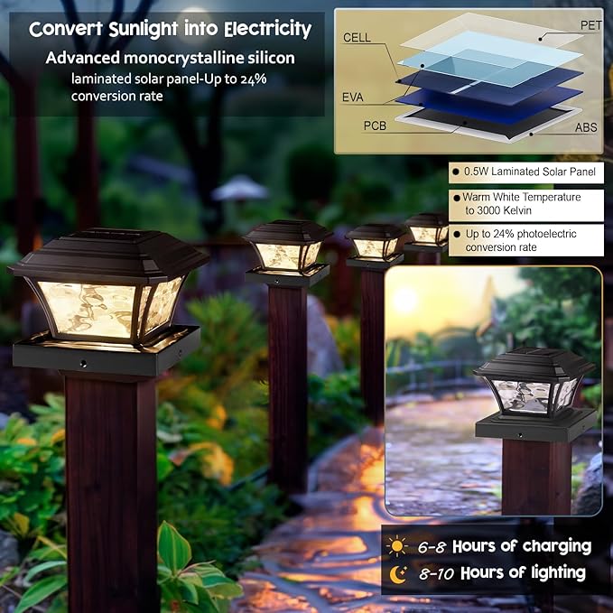 Solar Post Cap Lights Warm White/RGB Automatic Cycling/Fixed RGB Color 9 Colors to Choose 20 Lumens Fence Post Solar Lights for 3.6x3.6 4x4 4.5x4.5 5x5 Wooden/Vinyl Posts Black 2 Pack
