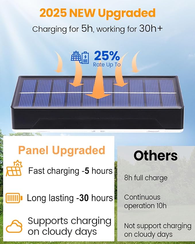 2025 Upgraded Solar Fence Lights Outdoor 8 Pack 3000K-6000K Solar Deck Lights 30H Runtime 12 RGB Modes Solar Powered Wall Lights IP65 Waterproof Auto On/Off for Backyard Patio Step Gutter 1 Lens