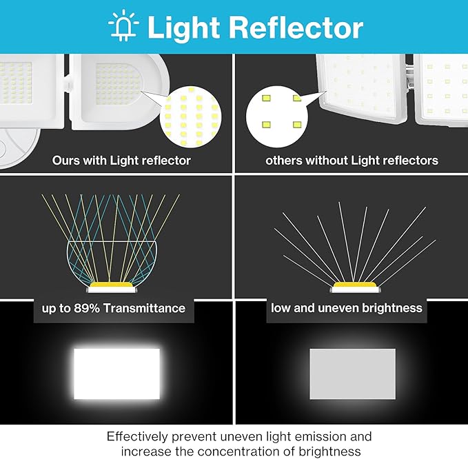 Olafus 130W Flood Lights Outdoor 13000LM Super Bright LED Flood Light IP65 Waterprooof Outdoor Flood Light Fixture 3 Adjustable Heads 6500K Exterior Security Lights for Yard Garage White