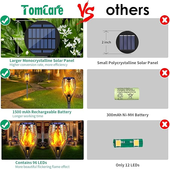 TomCare Solar Lights 43 Waterproof Flickering Flames 96 LED Torches Outdoor Landscape Decoration Lighting Auto On/Off Pathway Lights for Garden Patio Yard Black(2)