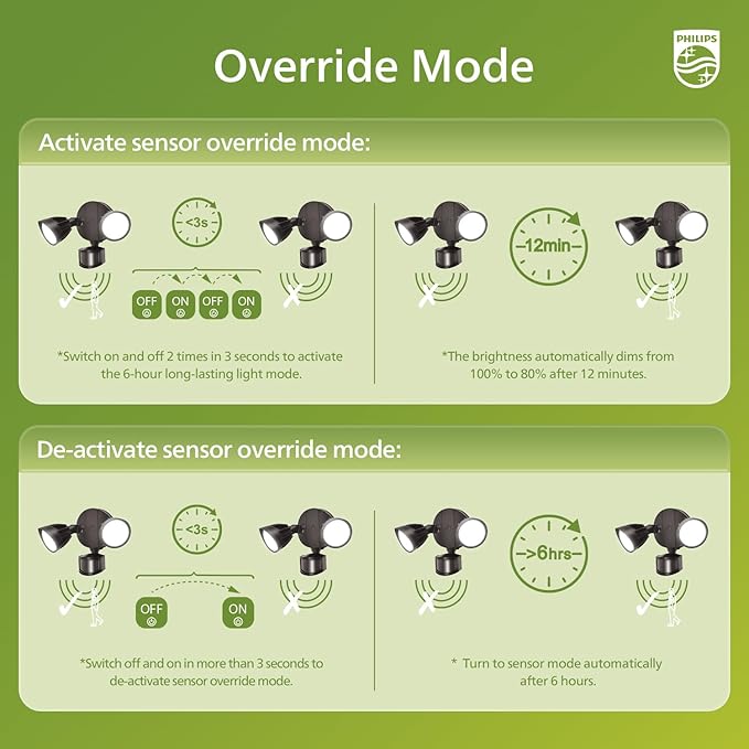 Philips 44W 4200 lm LED Security Light Outdoor w/PIR Motion Sensor 5000K Daylight Flood Light Waterproof Dusk to Dawn 2 Heads 4 Modes