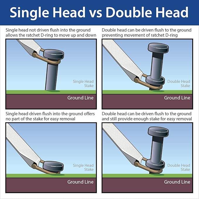 Double Head Tent Stakes - Heavy Duty Steel Tent Stakes Versatile Ground Spikes to Anchor Commercial Inflatables Party Tents and Outdoor Camping Shelters 3/4 x 12 Inch 25-Pack