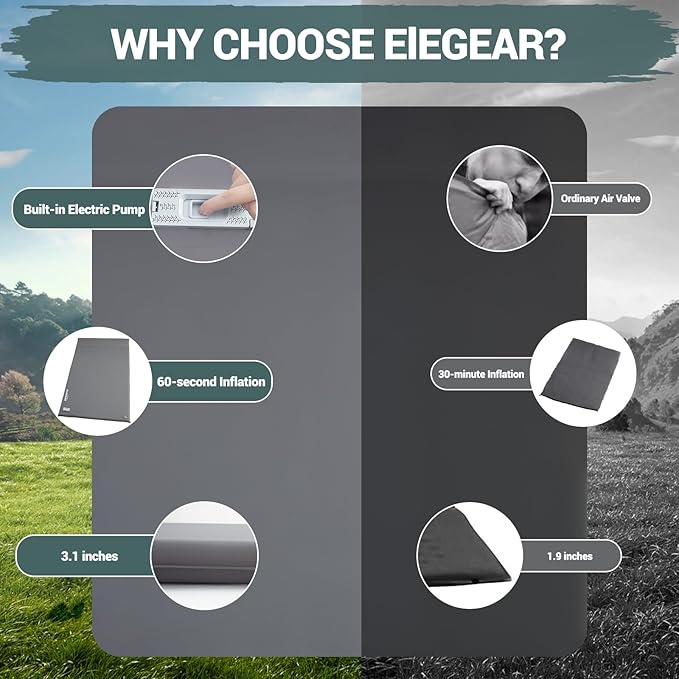 Elegear CumbreX™ Self Inflating Sleeping Pad Built-in Electric Pump 3.15 Ultra-Thick Memory Foam Camping Mattress Pad with Pillow Double Sleeping Pad for Camping R-value 9.5 Foam Camp Pad for Travel
