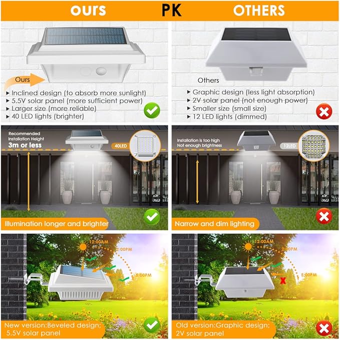 UniqueFire Outdoor Solar Gutter &amp Fence Lights 40 LEDs Waterproof Security Lamps for Eaves Garden Landscape Walkway (6PCS White Cold Light)