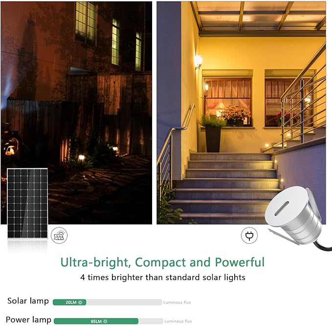 1W Low Voltage LED Step Lights 3000K Recessed Mini LED In-ground Light IP67 Waterproof Landscape Lighting for Decks Stairs Yards Walls Gardens Patio DC12V/24V AC12V