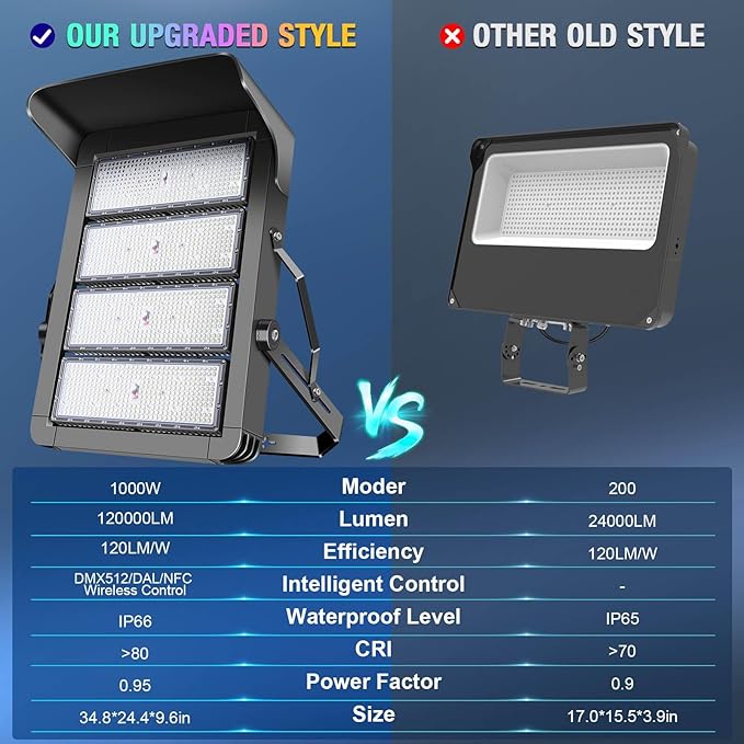 ledmo 1000W Dimmable Led High Mast Stadium Light Outdoor Ultra-Bright 120000LM Flood Lights 5000K 100-277V Commercial Arena Light Heavy-Duty IP66 Waterproof Big Area Lighting for Sport Court