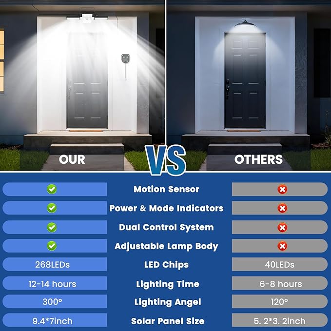 Solar Shed Light Indoor Outdoor 2000LM 268LED Solar Pendant Light with Motion Sensor Day &amp Night Available 4 Lighting Modes Battery/Mode Indicator IP65 Waterproof for Shed Garage Gazebo Barn