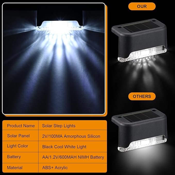 Geelin 32 Pcs Solar Deck Lights Outdoor Waterproof LED Solar Step Fence Lights for Stairs Step Railing Patio Driveway Garden Pathway and Yard(White Shell Warm White Light)
