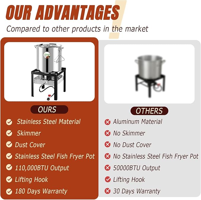 Stainless Steel 100QT Crawfish Boiler Kit Waterproof Cover &amp 18-inch Skimmer 110000BTU Propane Burner Stove 0-20PSIG Regulator Seafood Boil Pot Crab Boil Pot with 80QT Basket