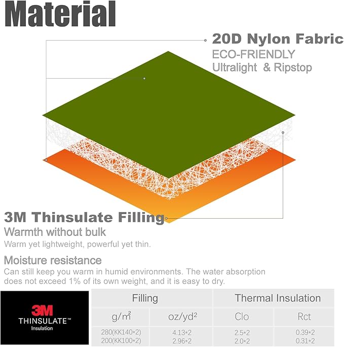 iClimb 1 3M Thinsulate Insulation Sleeping Bag and 1 Air Sleeping Pad Ultralight Compact for Adults Outdoor Camping Backpacking Hiking