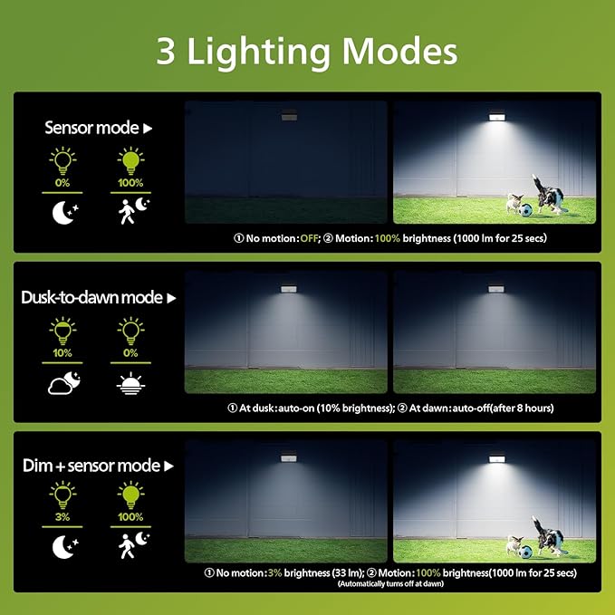 Philips Solar Motion Sensor Light Outdoor 3 Modes 1000LM 7000K Daylight Waterproof Solar Powered Flood Light for Garden Yard Garage