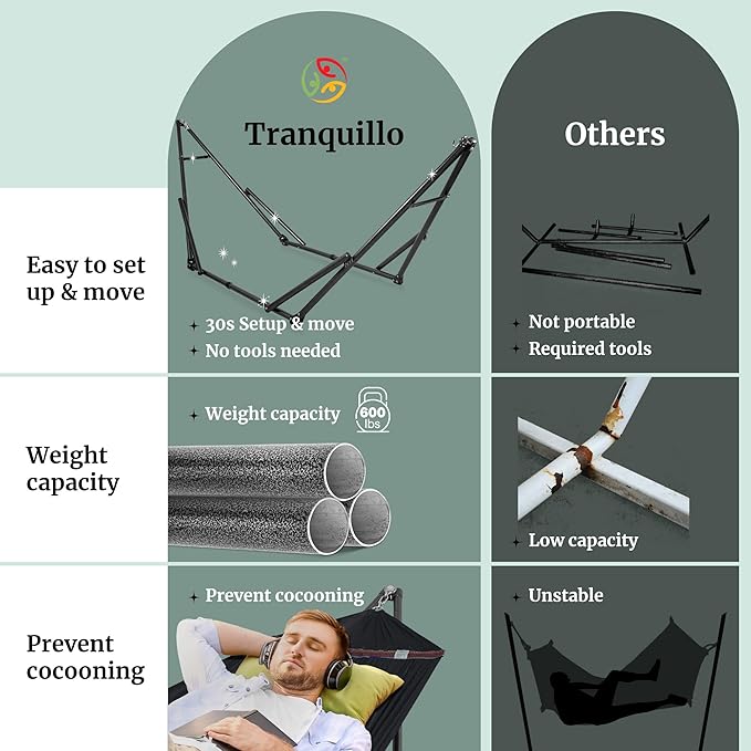 Tranquillo Universal Hammock Stand 600 lbs Capacity Instant 20s Foldable 3-Year Warranty Hammock with Stand 2 Person Camping Revolutionary Portable No Screws Premium Hammocks Black