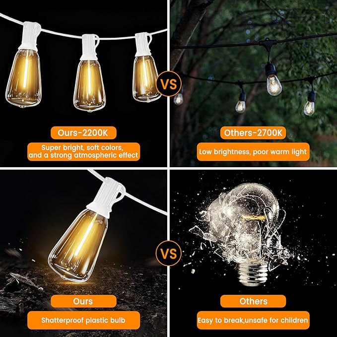 LED Outdoor String Lights 50ft ST38 White Waterproof Patio Lights with 25 Vintage Shatterproof Bulbs(2 Spare)