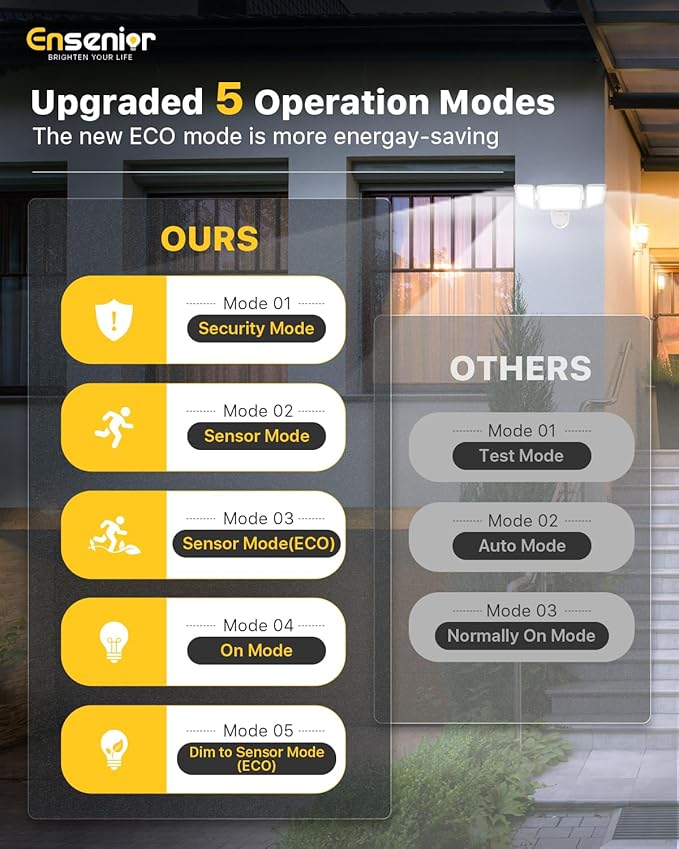 Ensenior Solar Security Lights Wide Beam Flood Light 6500K Super Bright for Driveway Backyard Garden Remote Control Motion Lights Weather-Resistant Exterior Lighting 1800LM Lumen White 2-Pack