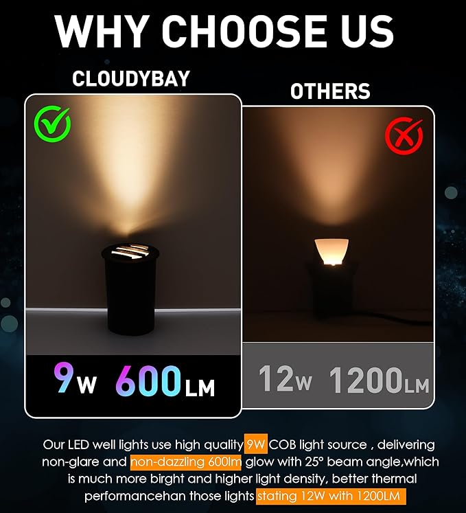 [6 Pack]CLOUDY BAY 9W Low Voltage Landscape LightsLED Well LightsGrated Top12V-24V Waterproof Outdoor2700K/3000K/3500K/4000K/5000K In Ground Lights for Fence Pathway DeckBronze